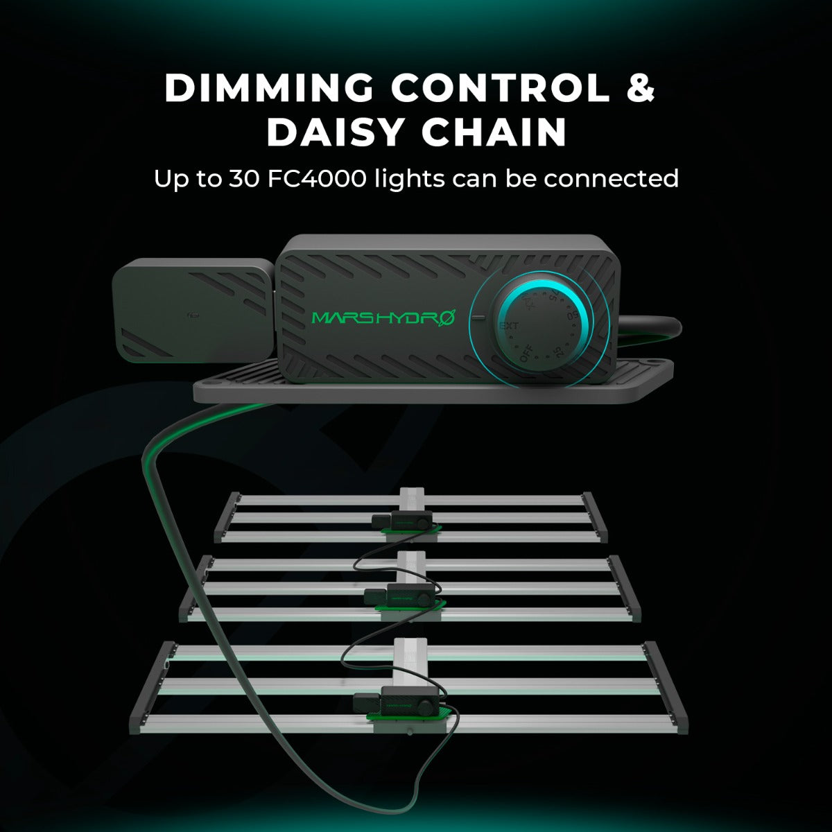 Mars Hydro FC4000-EVO 320W Smart Grow System Samsung LM301H LED Grow Light - Midwest Grow LLC