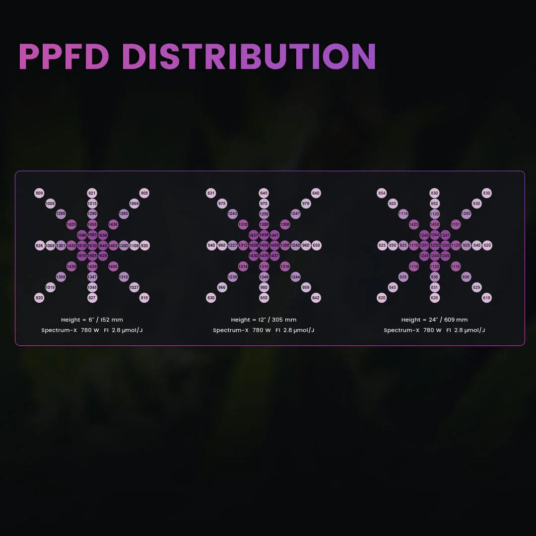 Medic Grow Spectrum X 880W LED Grow Light - Midwest Grow LLC