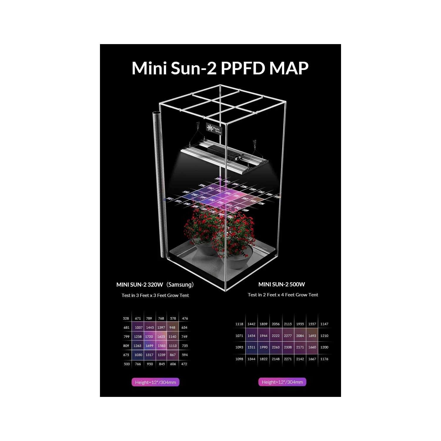 Medic Grow Mini Sun-2 320W Full Cycle LED Grow Light - Midwest Grow LLC