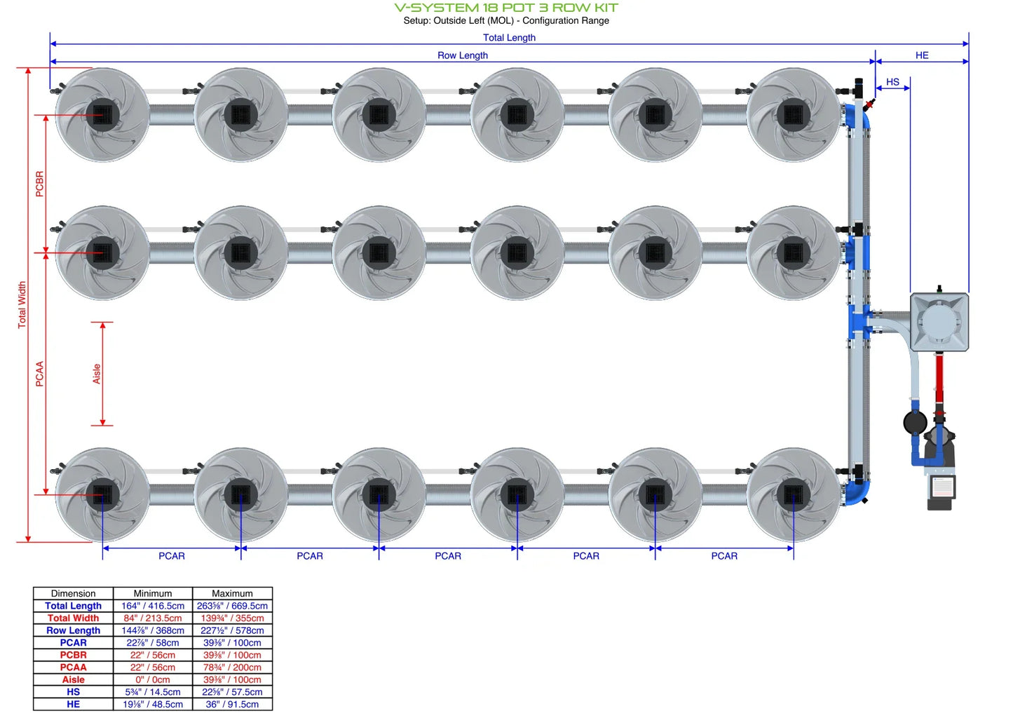 ALIEN Hydroponics V-SYSTEM 18 Pot 3 Row Kit