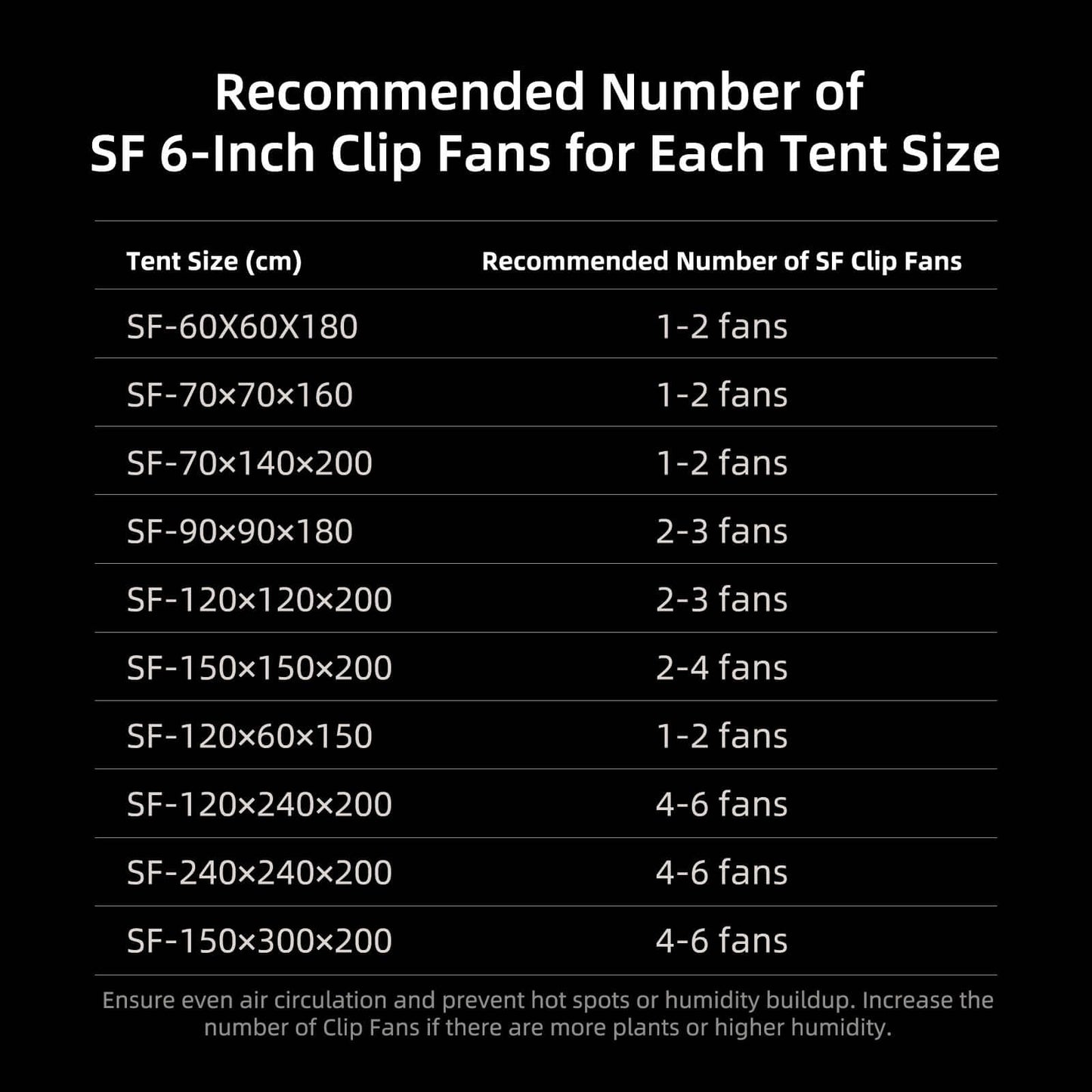 Spider Farmer 6" Clip Fan, 10-Speed with Wide-Angle Oscillation - Pack of 2 - Midwest Grow LLC