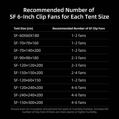 Spider Farmer 6" Clip Fan, 10-Speed with Wide-Angle Oscillation - Pack of 2 - Midwest Grow LLC