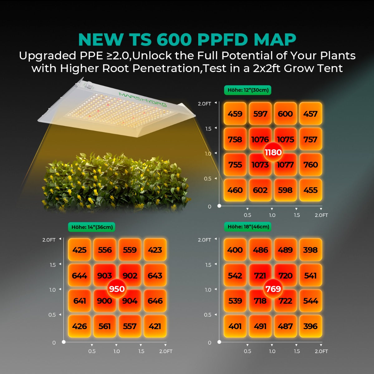 Mars Hydro TS 600 100W Full Spectrum LED Grow Light - Midwest Grow LLC