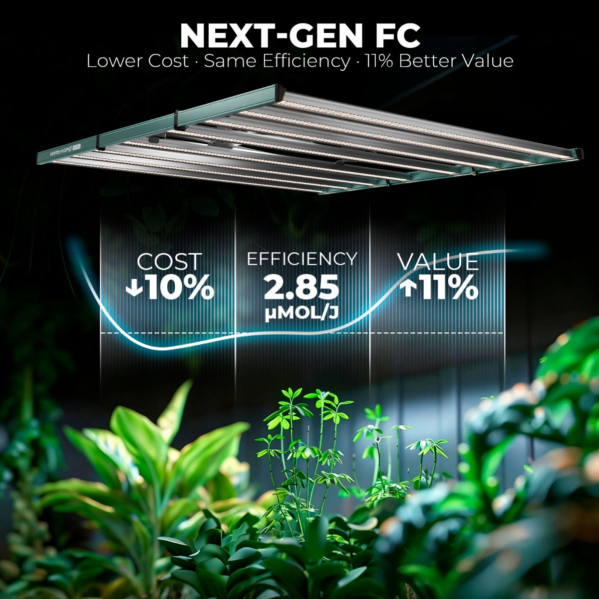 Mars Hydro FC1000W-EVO 1000W Smart Grow System Samsung LM301H LED Grow Light - Midwest Grow LLC