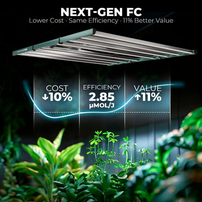 Mars Hydro FC1000W-EVO 1000W Smart Grow System Samsung LM301H LED Grow Light - Midwest Grow LLC