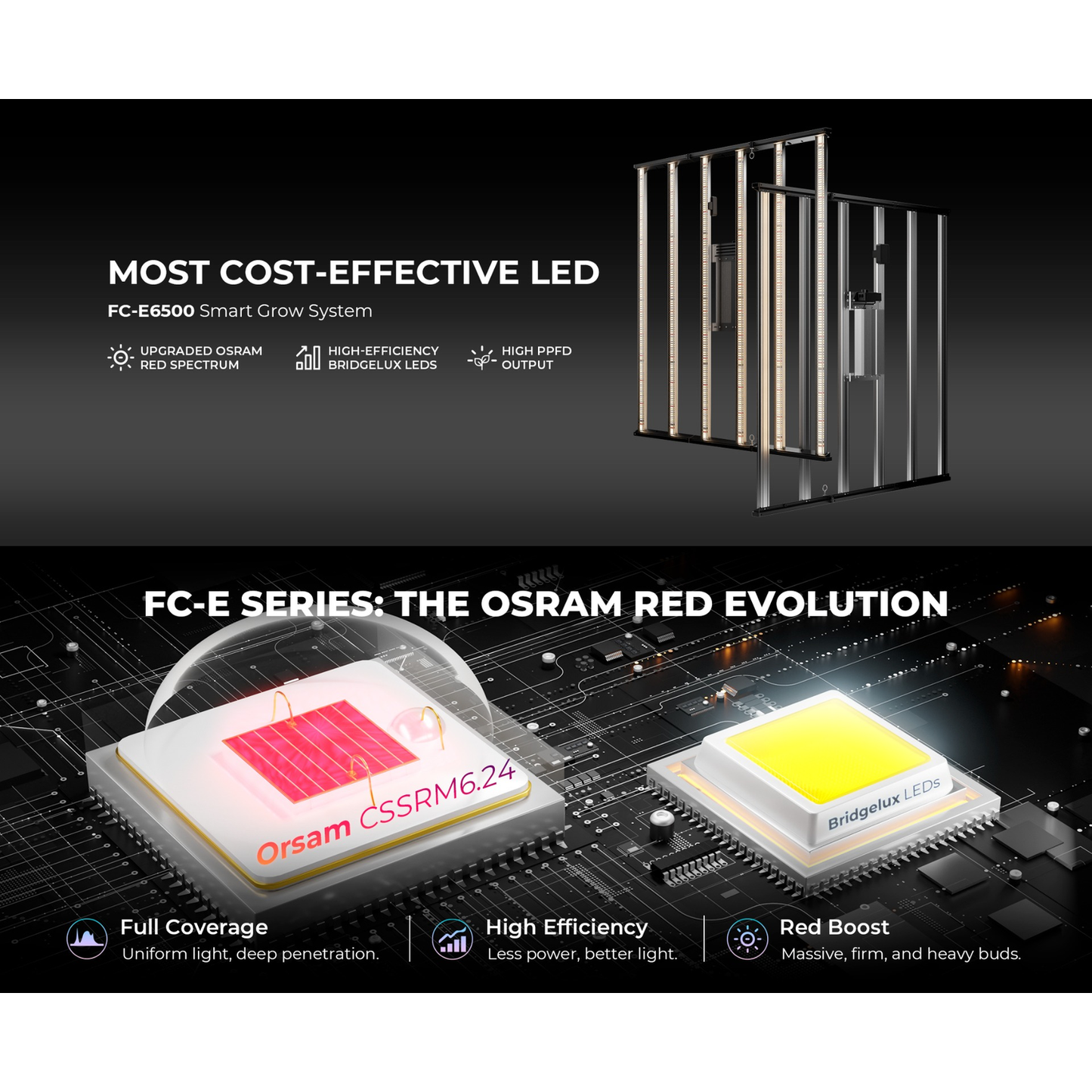 Mars Hydro FC-E6500 730W Bridgelux Commercial LED Grow Light - Midwest Grow LLC