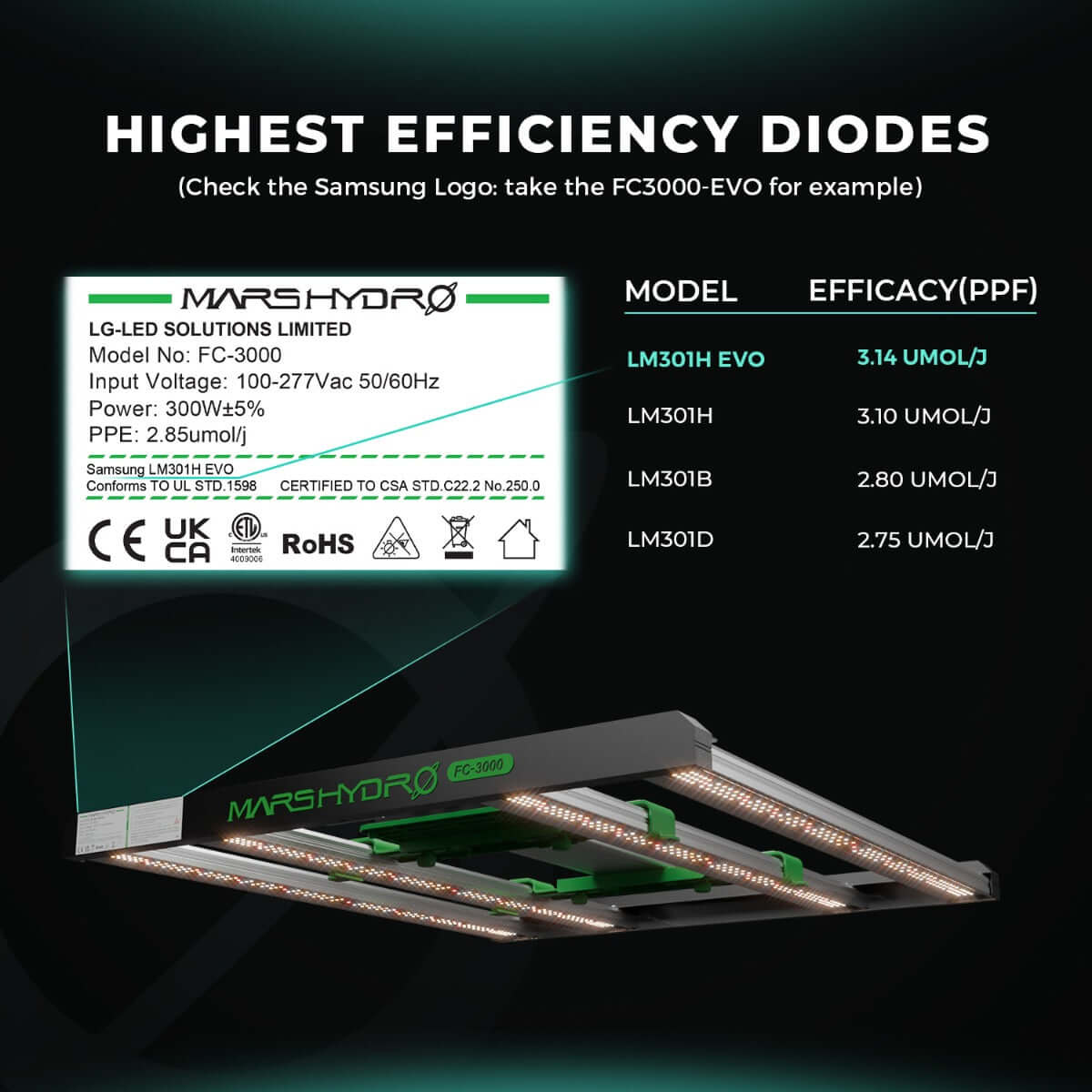 Mars Hydro FC1500-EVO 150W Smart Grow System Samsung LM301H LED Grow Light - Midwest Grow LLC