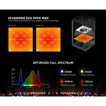 Spider Farmer SF2000Pro 200W Dimmable Full Spectrum LED Grow Light - Midwest Grow LLC