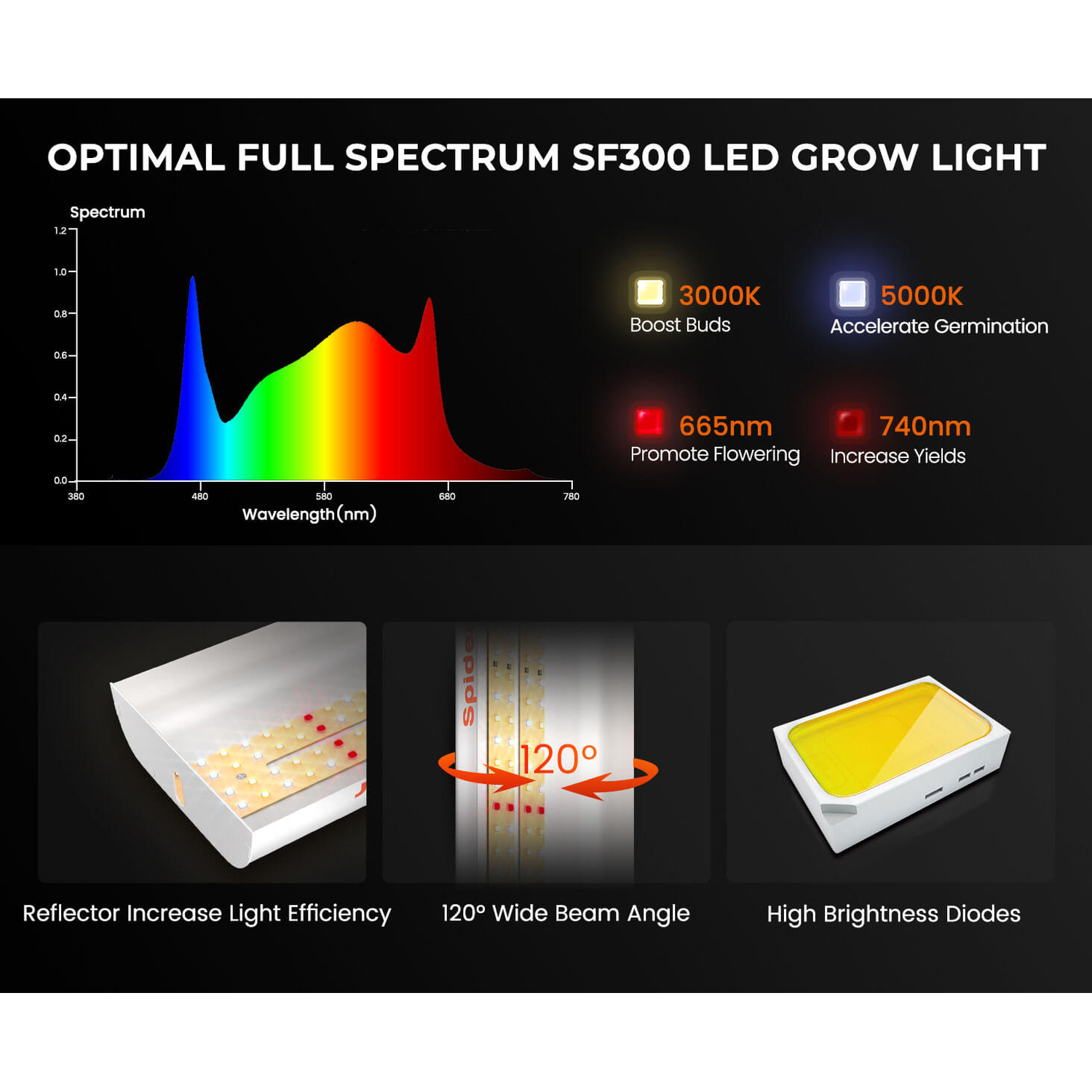 Spider Farmer SF300 33W LED Veg Grow Light - Midwest Grow LLC