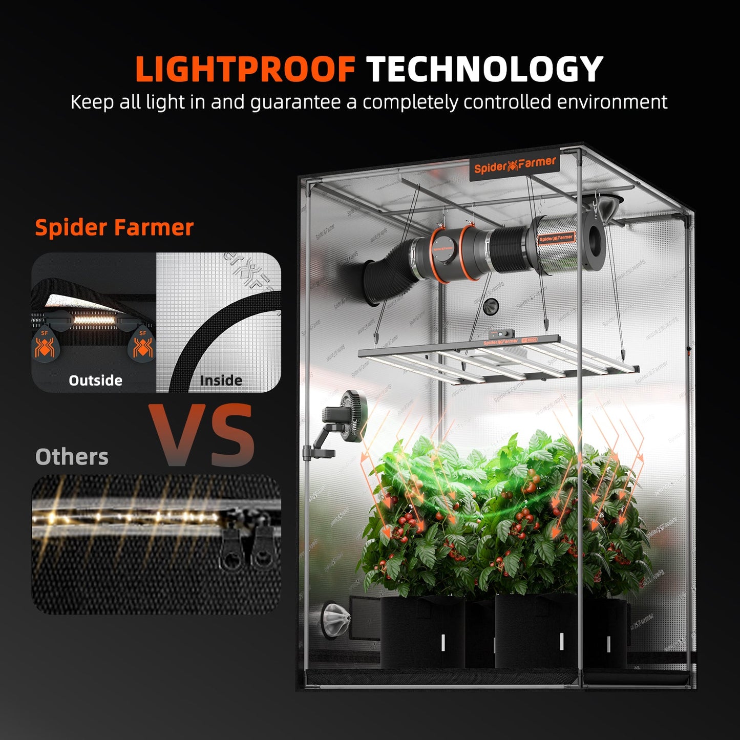 Spider Farmer 4' 8" x 2' 4" x 6' 8" (140 x 70 x 200 cm) Indoor Grow Tent - Midwest Grow LLC