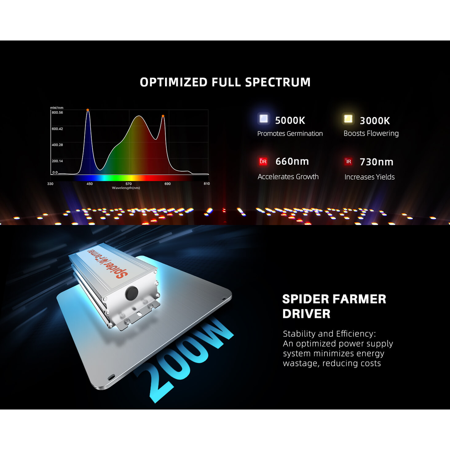 Spider Farmer SF2000 200W Dimmable Full Spectrum LED Grow Light - Midwest Grow LLC