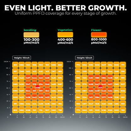 Mars Hydro FC6500-EVO 730W Smart Grow System Samsung LM301H LED Grow Light - Midwest Grow LLC