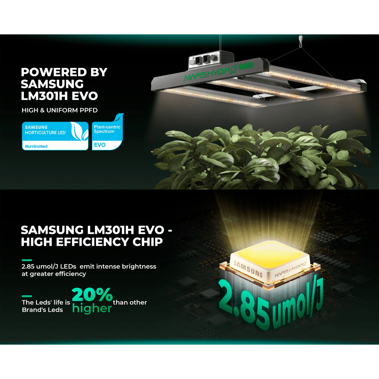 Mars Hydro FC1500-EVO LED Grow Light + 2.3' x 2.3' Grow Tent + iFresh Inline Fan Combo with Temperature and Humidity Controller - Midwest Grow LLC