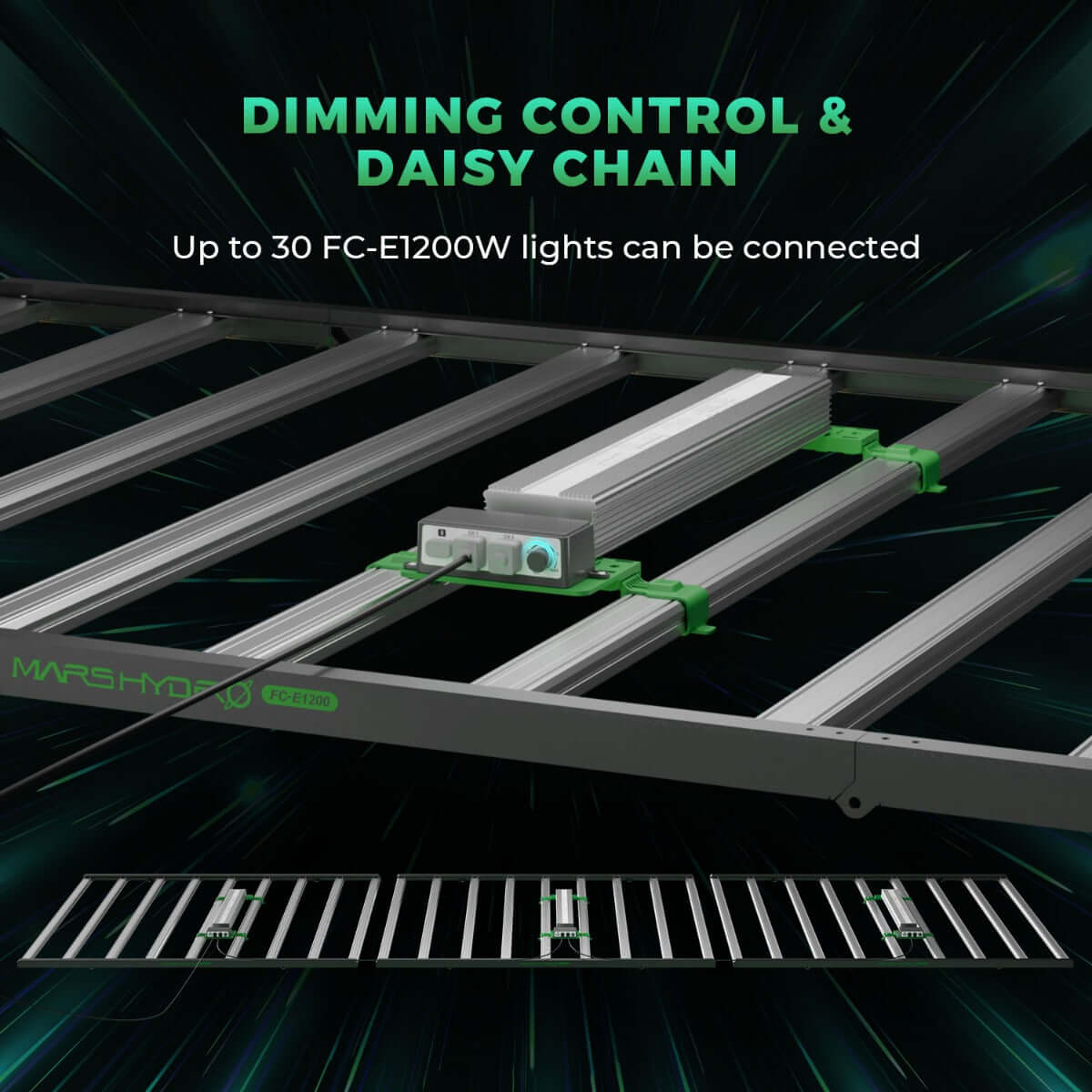 Mars Hydro FC-E1200W 1200W Bridgelux Commercial CO2 Plus LED Grow Light - Midwest Grow LLC