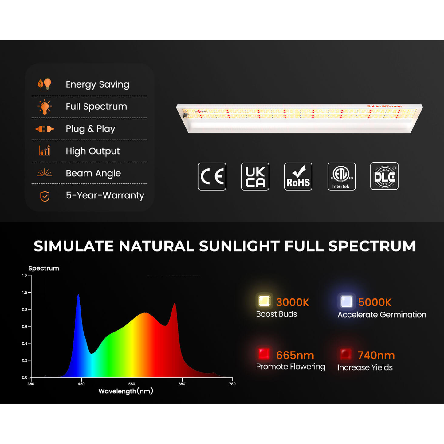 Spider Farmer SF600 74W LED Veg Grow Light - Midwest Grow LLC