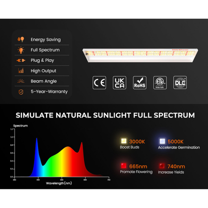 Spider Farmer SF600 74W LED Veg Grow Light - Midwest Grow LLC