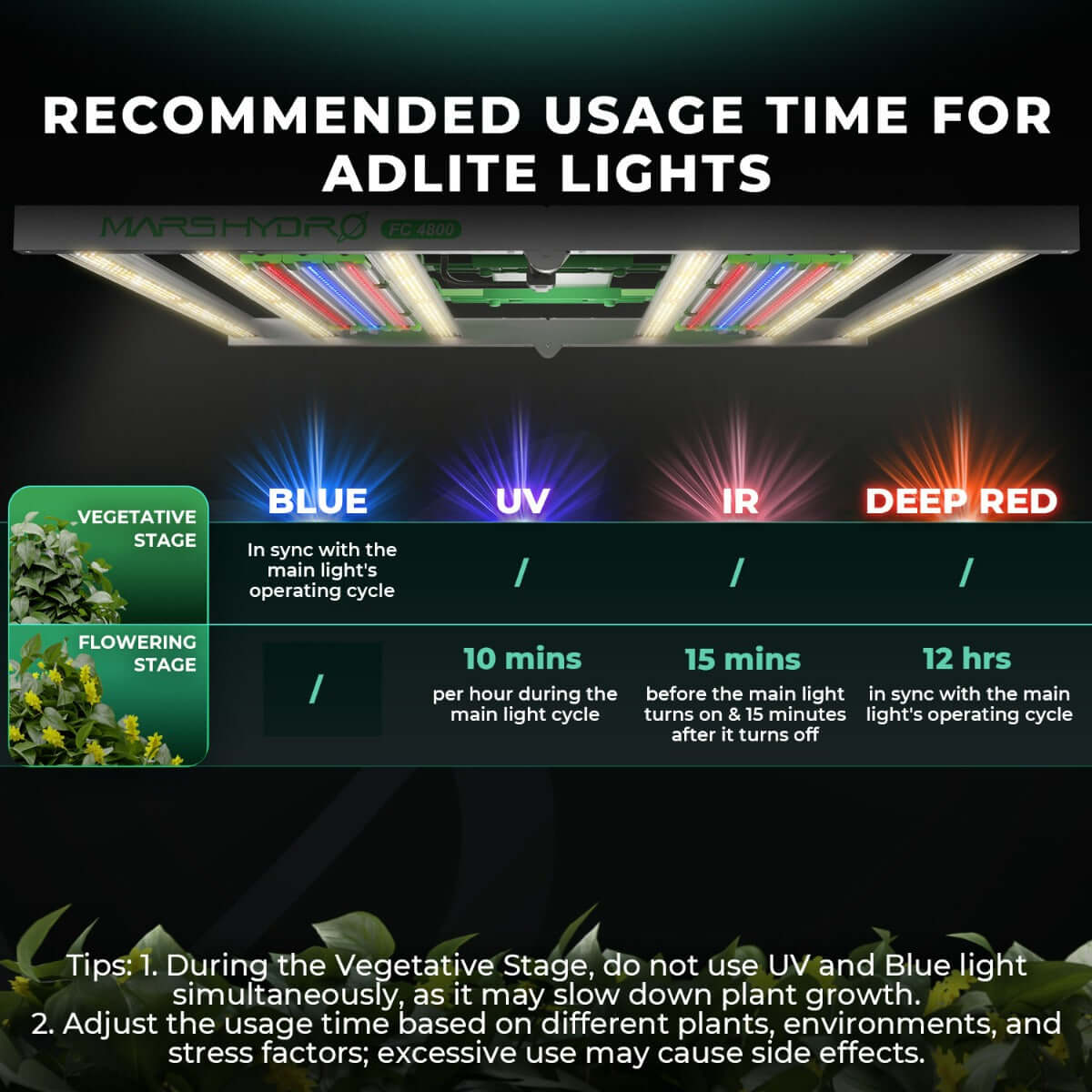 Mars Hydro ADLite UV 27W + IR 15W Supplemental LED Grow Light Bars Combo - Set of 2 - Midwest Grow LLC