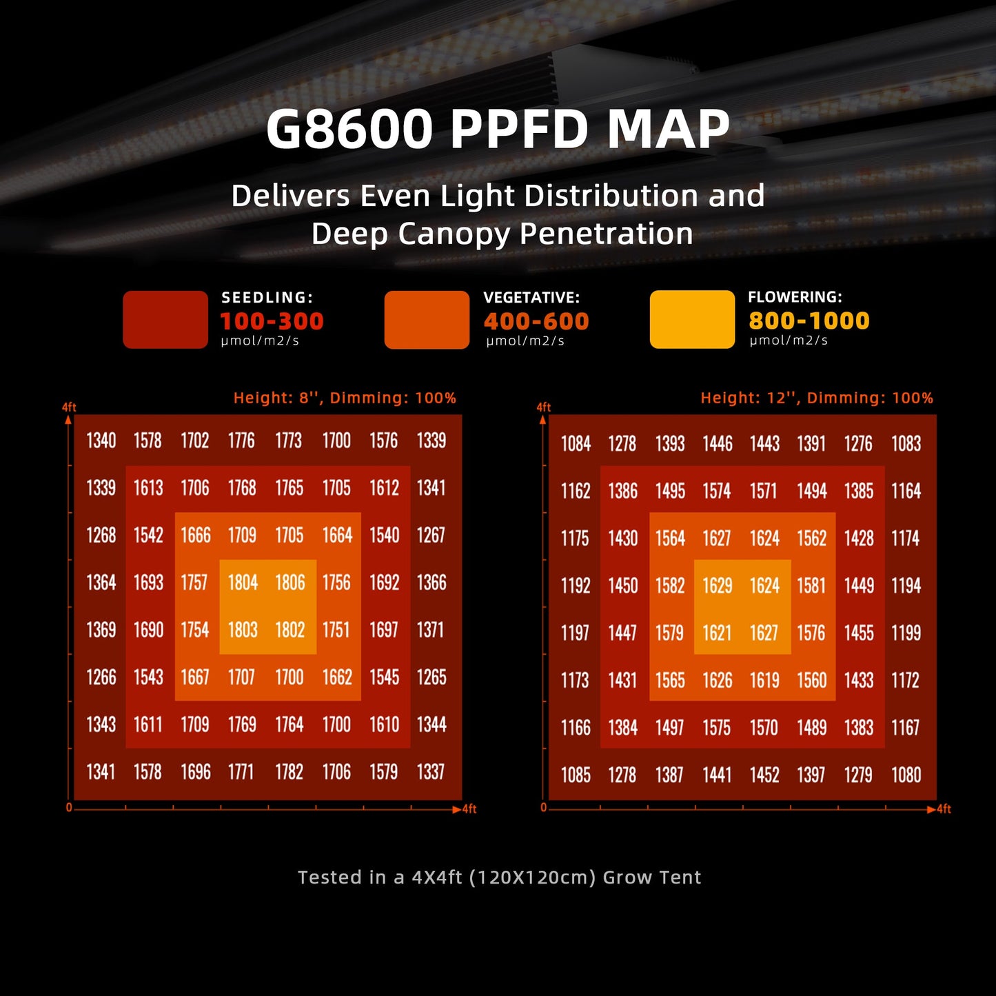 Spider Farmer G8600 860W Dimmable Full Spectrum LED Grow Light - Midwest Grow LLC