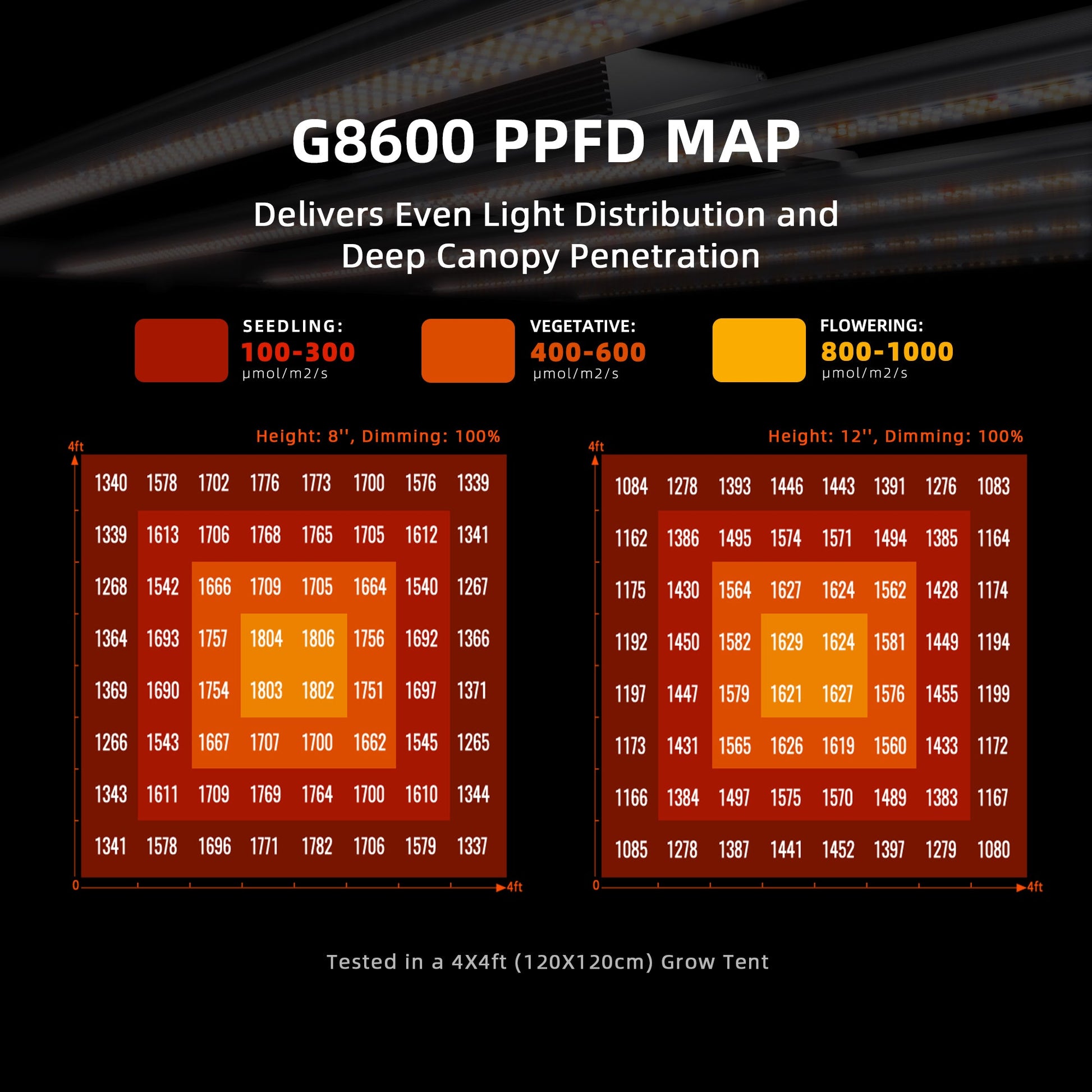 Spider Farmer G8600 860W Dimmable Full Spectrum LED Grow Light - Midwest Grow LLC