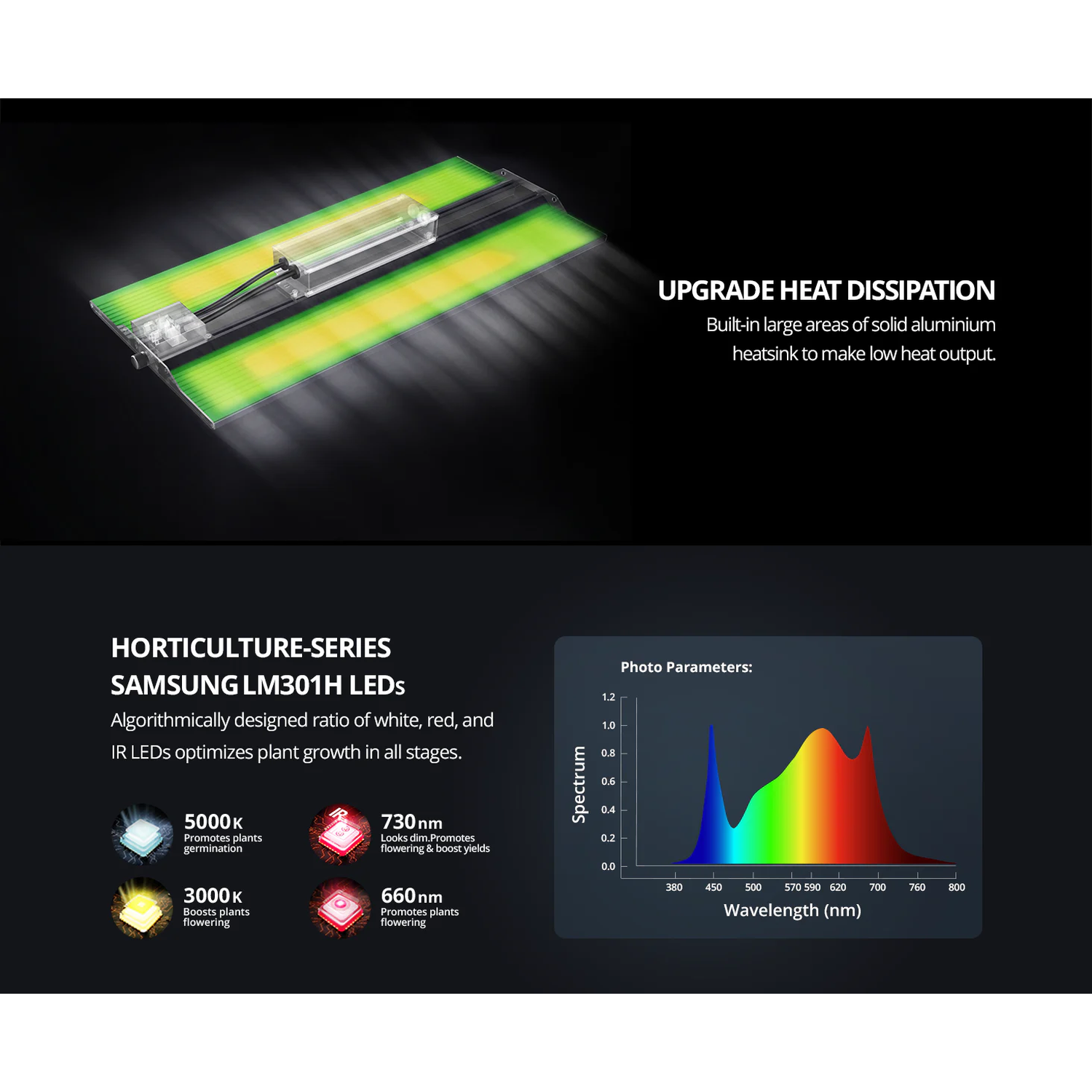 ViparSpectra XS2000 240W Infrared Full Spectrum LED Grow Light - Midwest Grow LLC