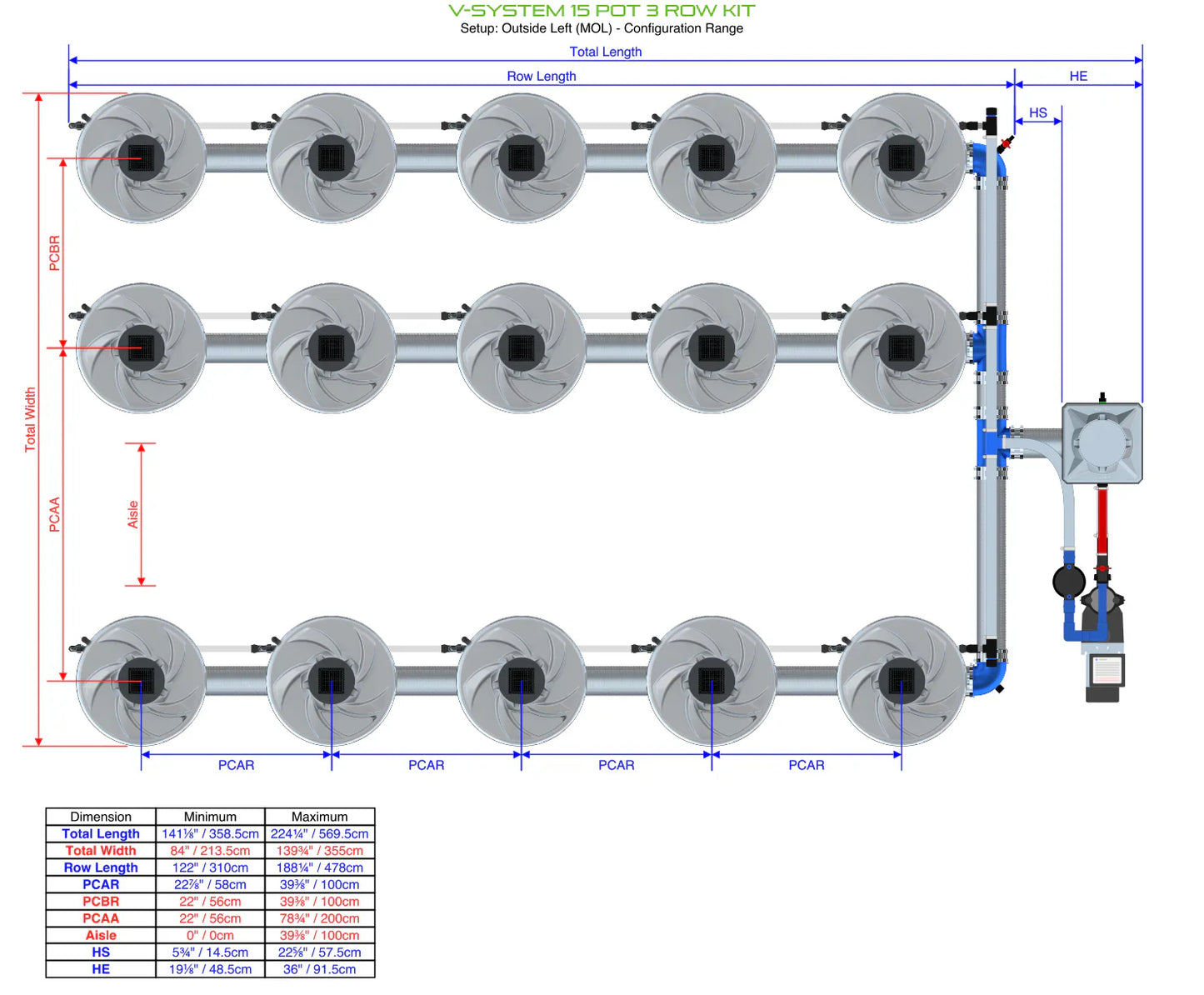 ALIEN Hydroponics V-SYSTEM 15 Pot 3 Row Kit