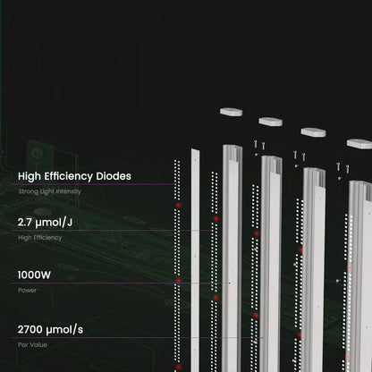 Medic Grow EZ-8 1000W Full Sprectrum LED Grow Light - Midwest Grow LLC