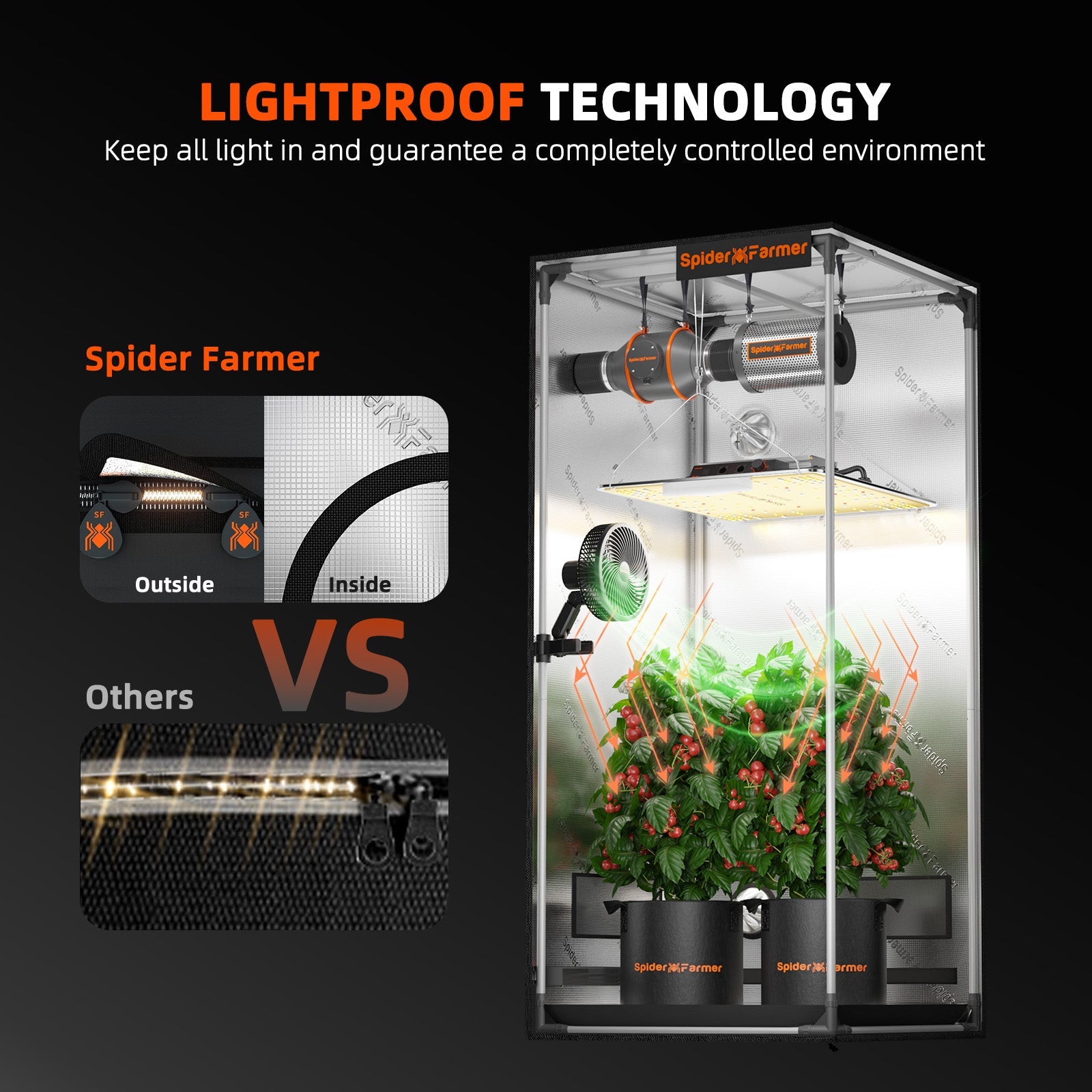 Spider Farmer 3' x 3' x 6' 1" (90 x 90 x 180 cm) Indoor Grow Tent - Midwest Grow LLC