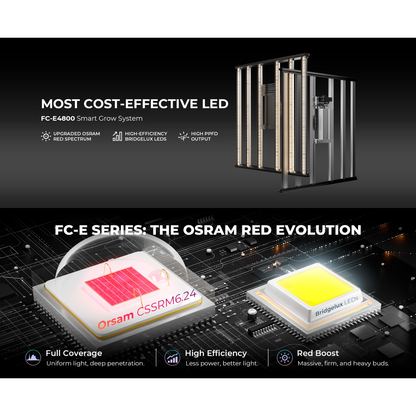 Mars Hydro FC-E4800 480W Bridgelux LED Grow Light - Midwest Grow LLC