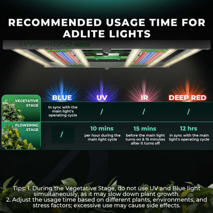 Mars Hydro ADLite UV 15W + IR 8W Supplemental LED Grow Light Bars Combo - Set of 2 - Midwest Grow LLC