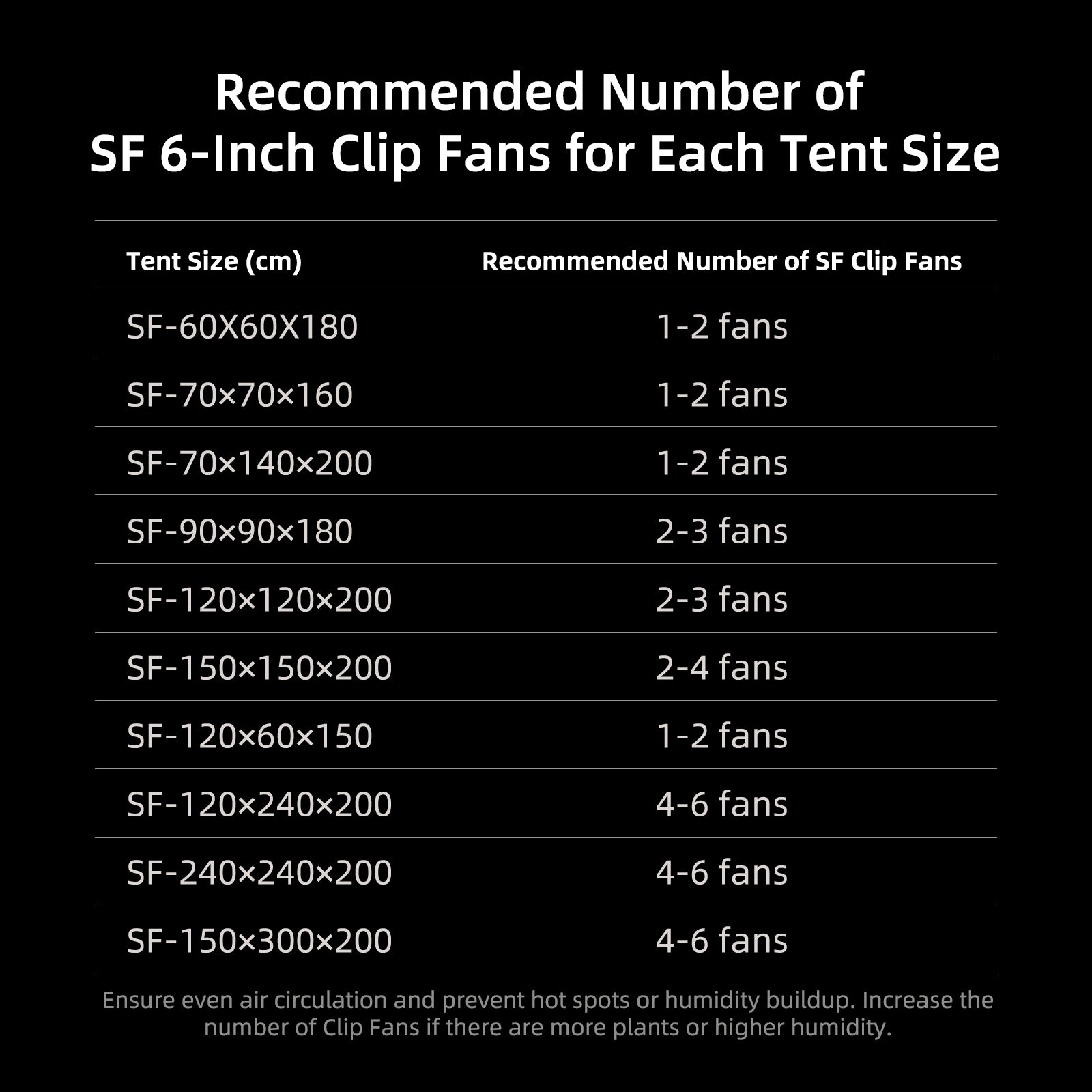 Spider Farmer 6" Clip Fan, 10-Speed with Wide-Angle Oscillation - Midwest Grow LLC
