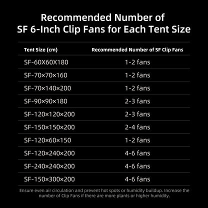 Spider Farmer 6" Clip Fan, 10-Speed with Wide-Angle Oscillation - Midwest Grow LLC
