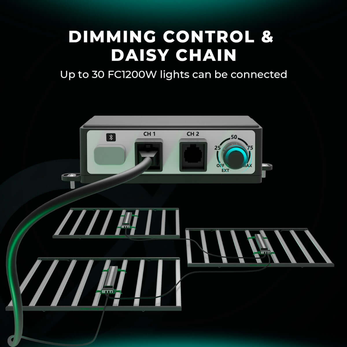 Mars Hydro FC1200W-EVO 1200W Smart Grow System Samsung LM301H LED Grow Light - Midwest Grow LLC