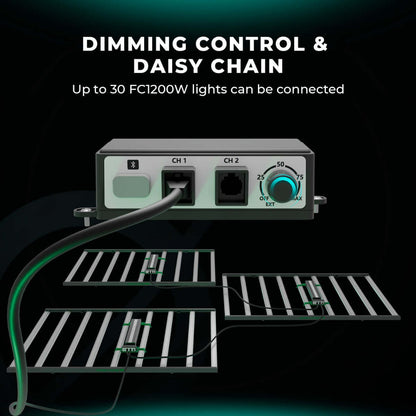 Mars Hydro FC1200W-EVO 1200W Smart Grow System Samsung LM301H LED Grow Light - Midwest Grow LLC