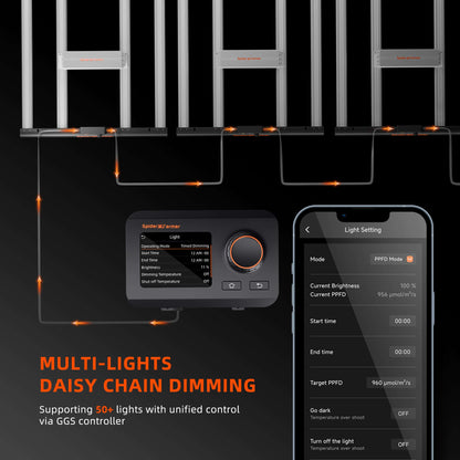 Spider Farmer SE1500 150W Dimmable Full Spectrum LED Grow Light - Midwest Grow LLC