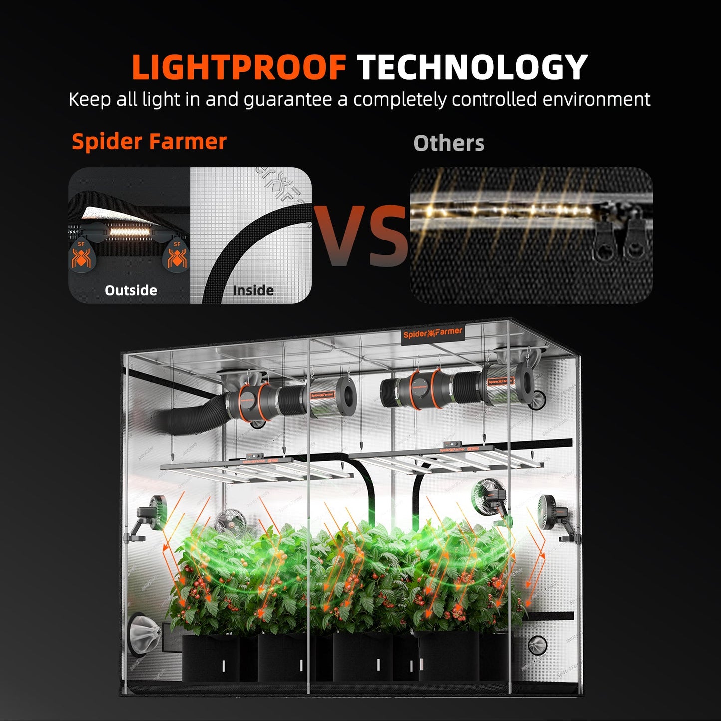 Spider Farmer 5' x 10' x 6' 8" (150 x 300 x 200 cm) Indoor Grow Tent - Midwest Grow LLC