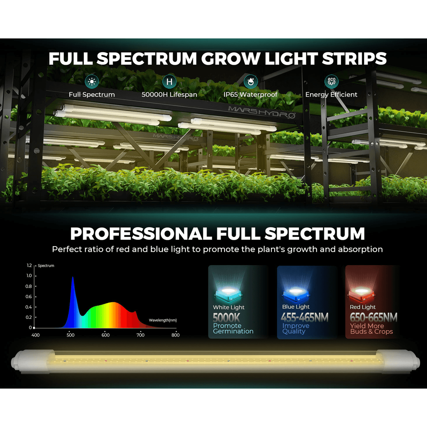 Mars Hydro VG40 40W Seedling Red LED Grow Light - Midwest Grow LLC