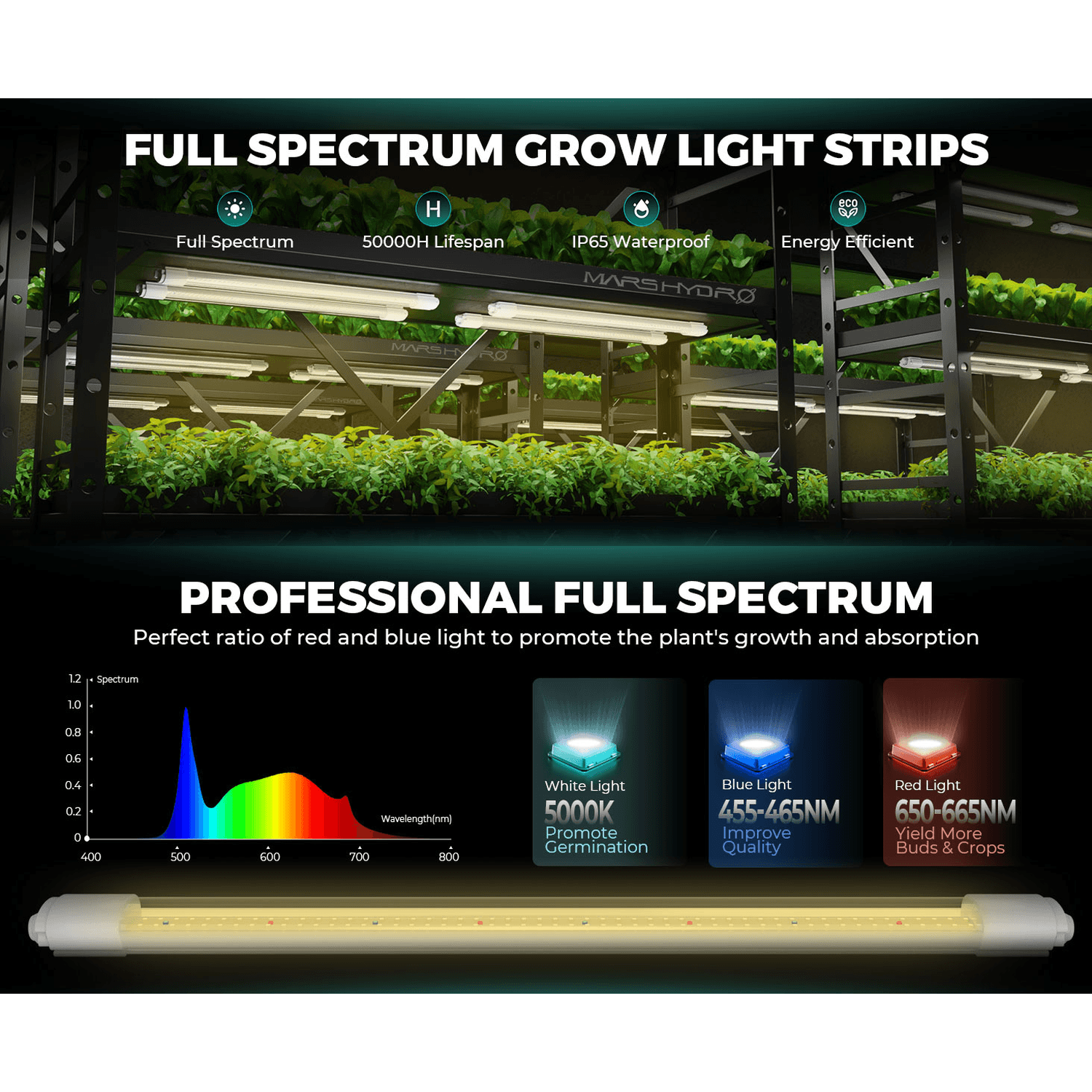 Mars Hydro VG40 40W Seedling Red LED Grow Light - Midwest Grow LLC
