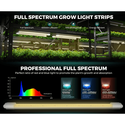 Mars Hydro VG40 40W Seedling Red LED Grow Light - Midwest Grow LLC