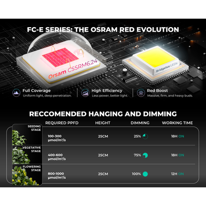 Mars Hydro FC-E1000W 1000W Bridgelux CO2 PLUS Scalable LED Grow Light - Midwest Grow LLC