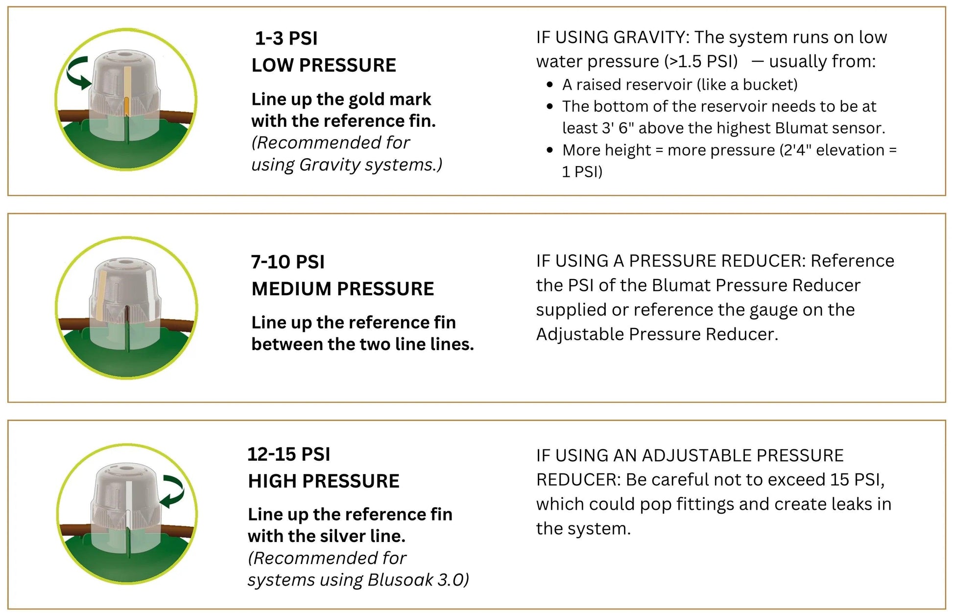 Preset Tropf Blumat - Midwest Grow LLC