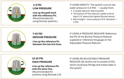 Preset Tropf Blumat - Midwest Grow LLC