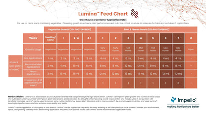 Lumina™ All-purpose Organic Amino Acid Biofertilizer