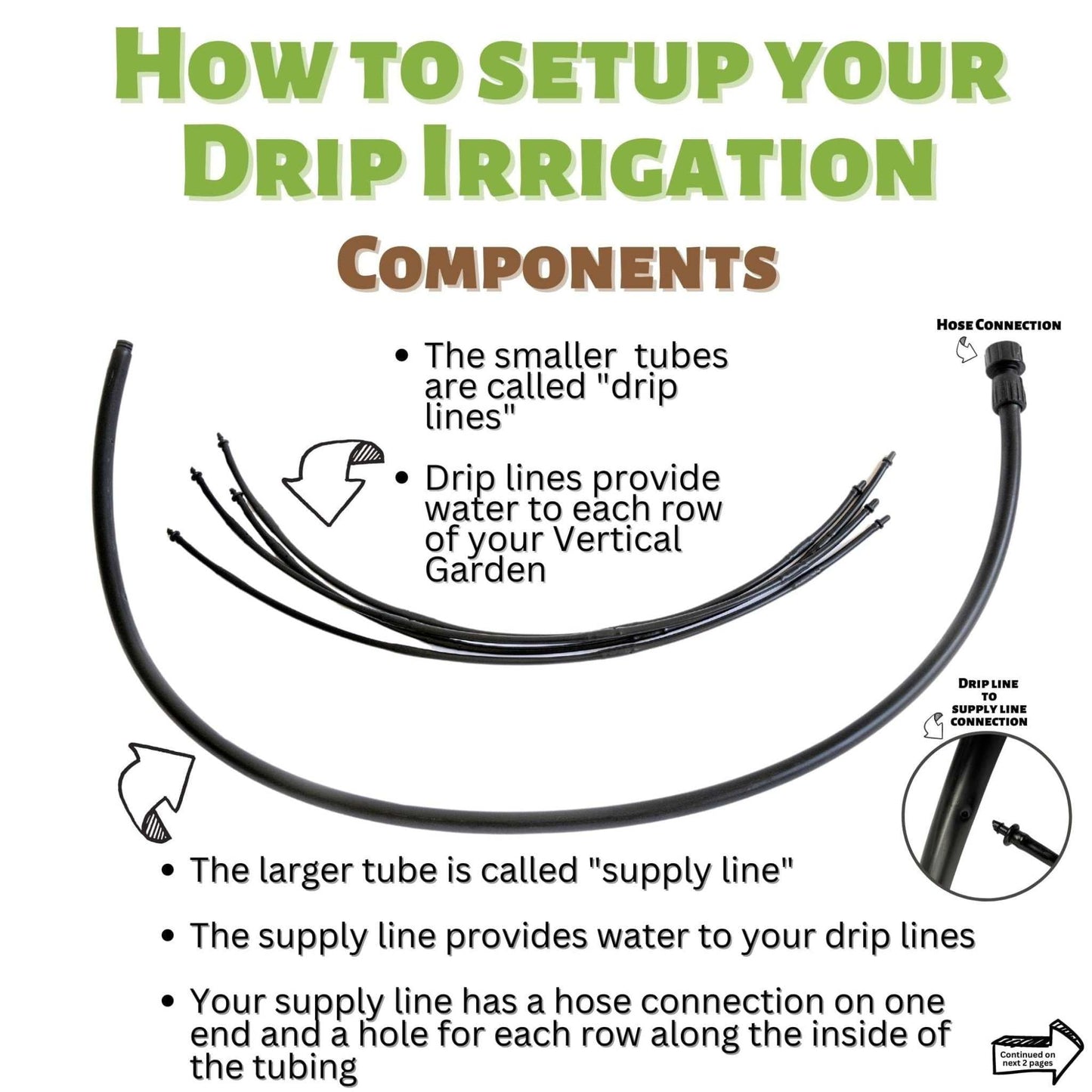 Varden™ Irrigation Parts Package - Midwest Grow LLC