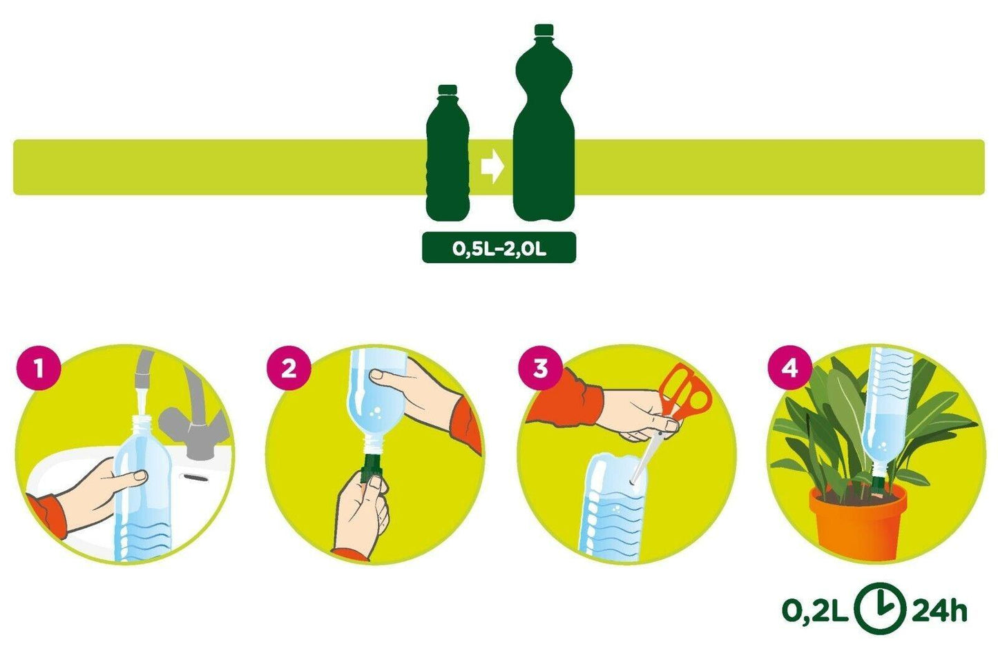 Blumat Easy + Bottle Adapter - Midwest Grow LLC