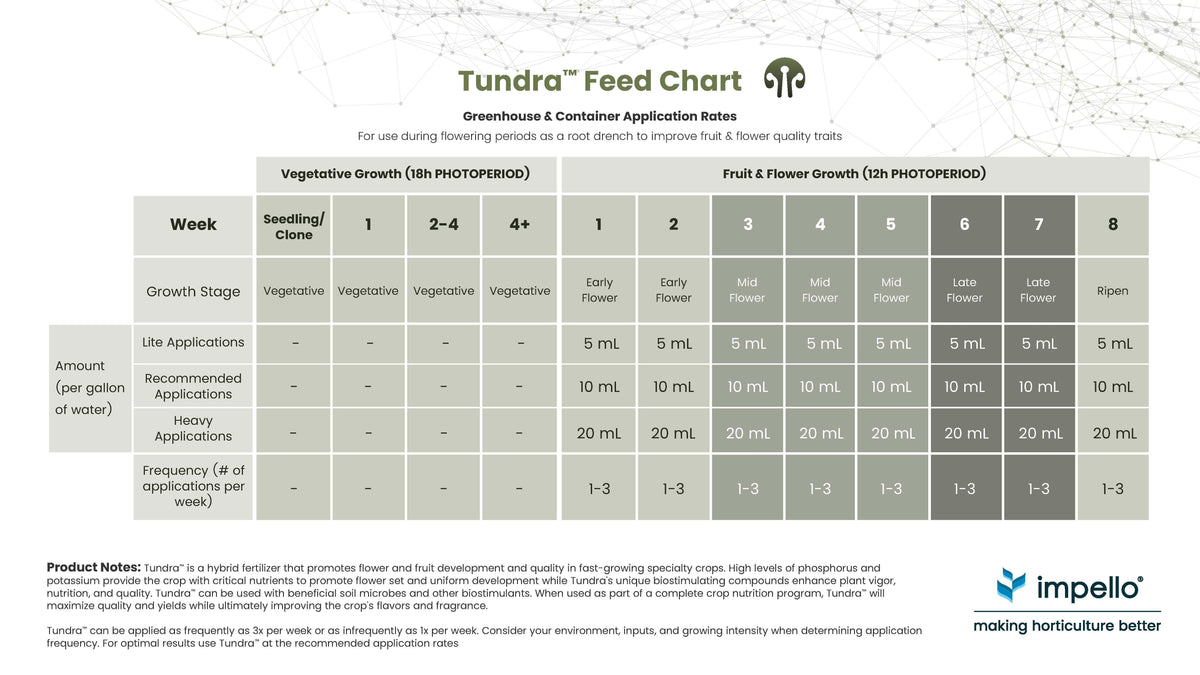 Tundra™ Hybrid Fertilizer For Fruit & Flower Development
