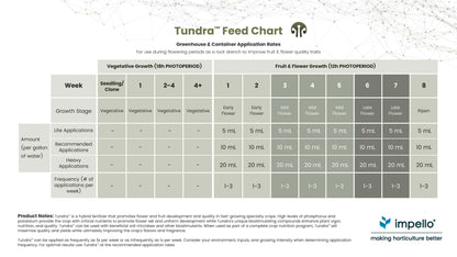 Tundra™ Hybrid Fertilizer For Fruit & Flower Development