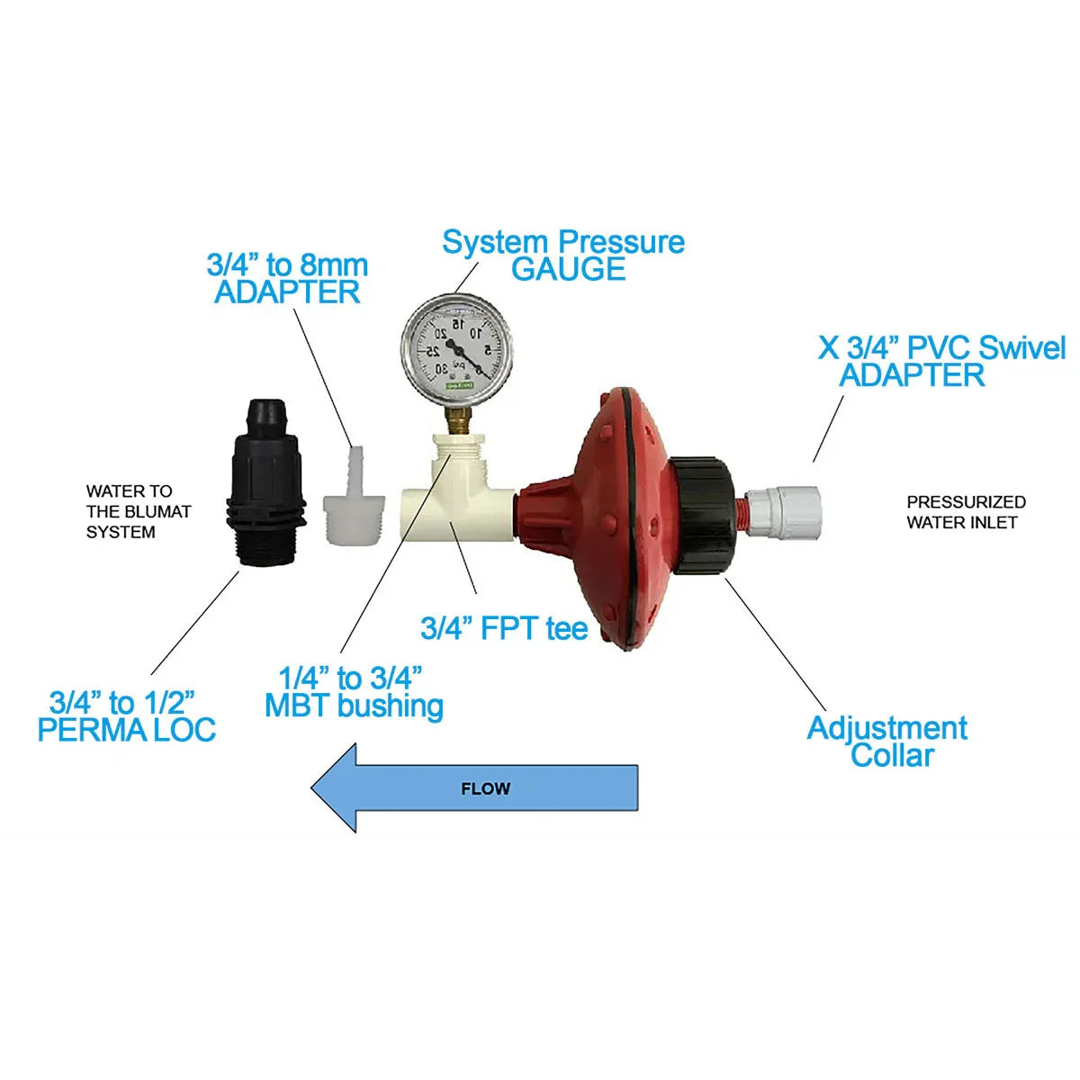 Mini Pump for Pressurizing Blumat systems - Midwest Grow LLC