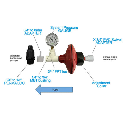Mini Pump for Pressurizing Blumat systems - Midwest Grow LLC