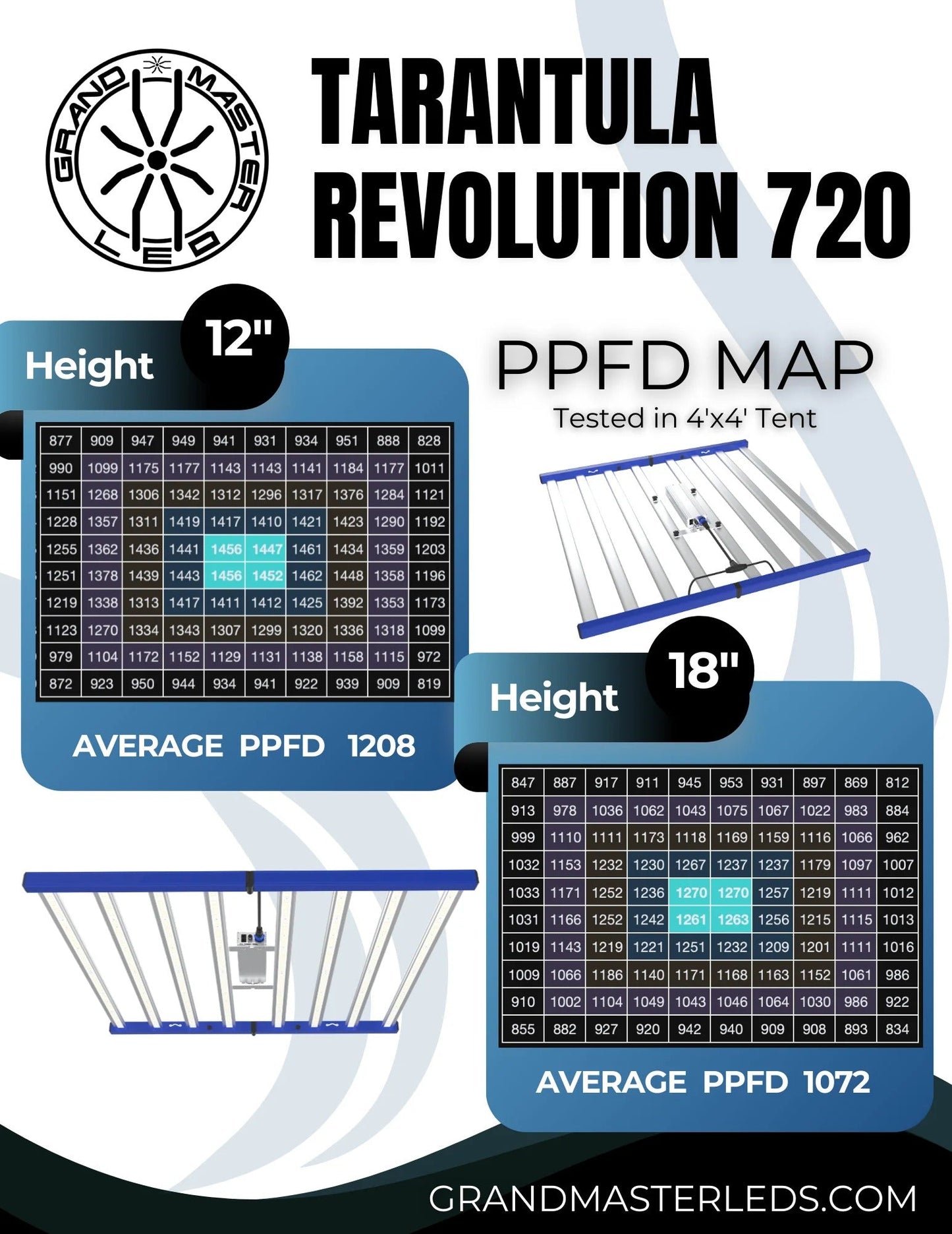 Grand Master LEDs Tarantula Revolution 720 720W LED Grow Light