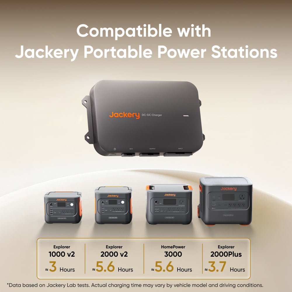 Jackery DC-DC Alternator Charger